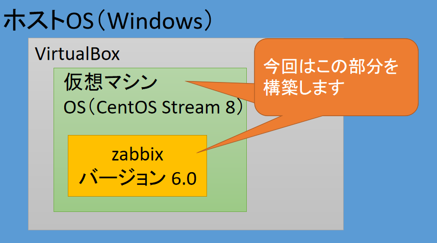 CentOS Stream 8上にzabbixバージョン6.0のインストール(1)
